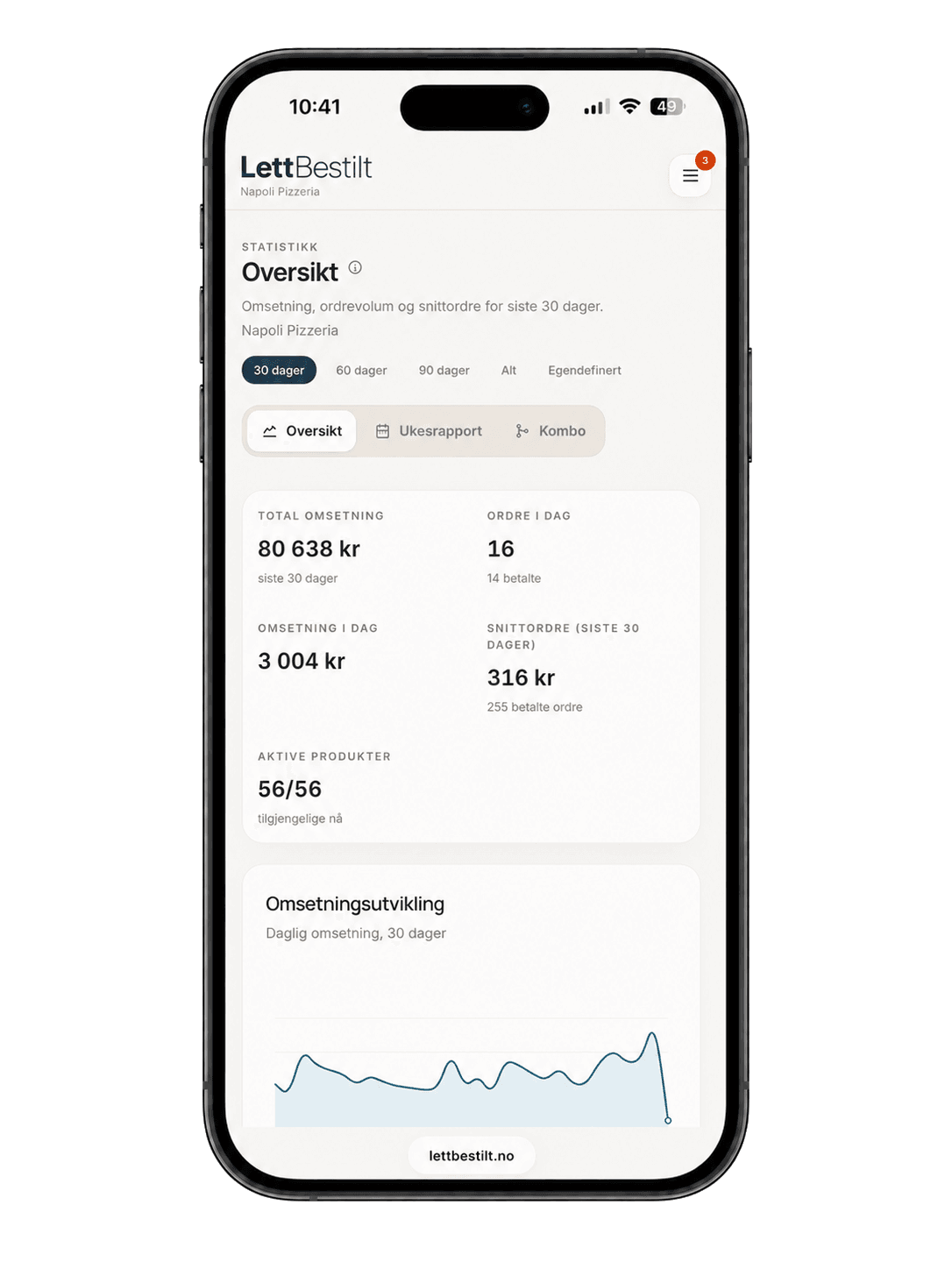 LettBestilt-dashbordet med omsetningsstatistikk, vist på mobil.
